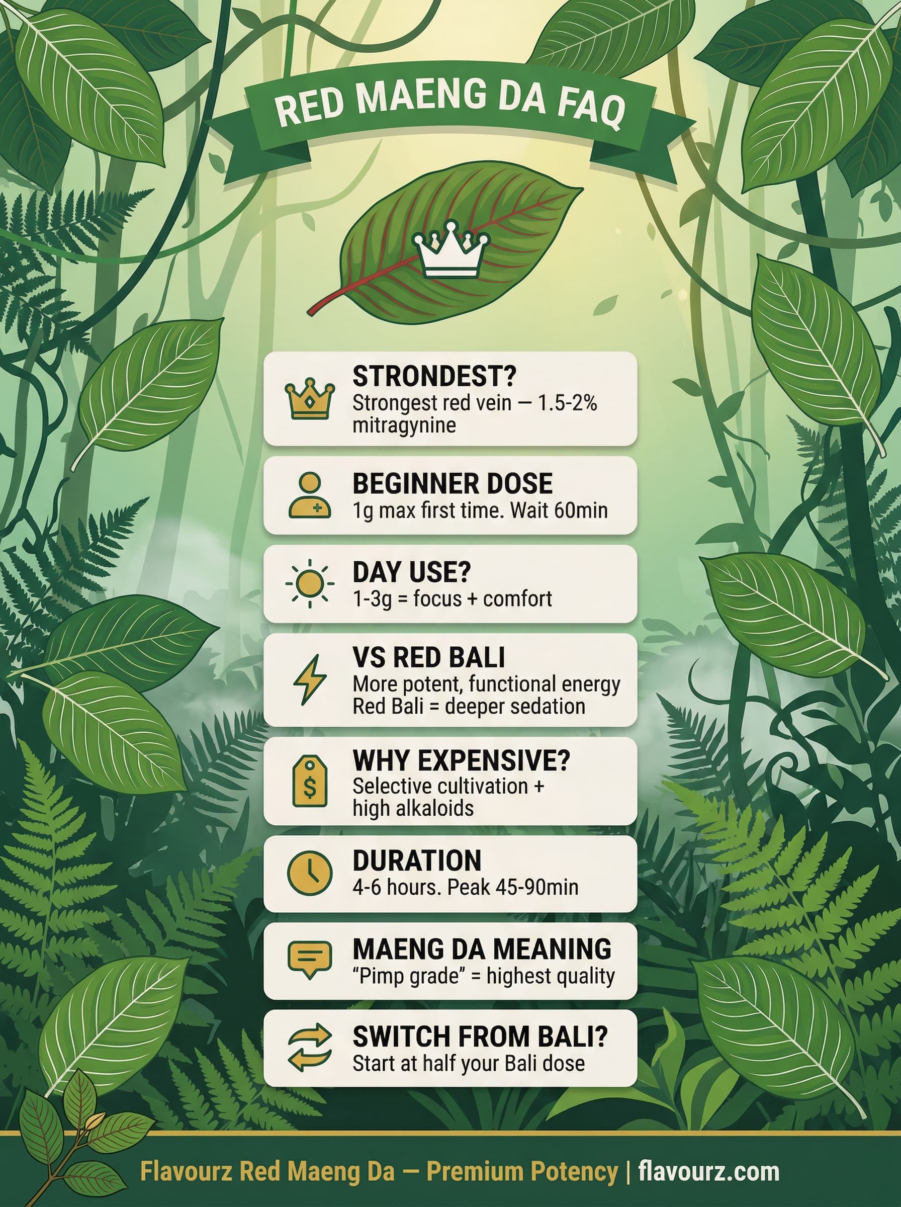 infographic for Red Maeng Da Kratom Powder Frequently Asked Questions